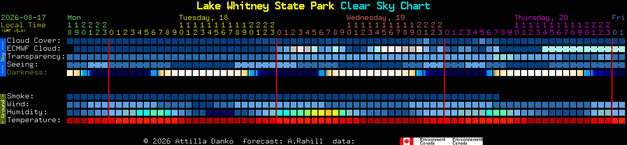 Current forecast for Lake Whitney State Park Clear Sky Chart