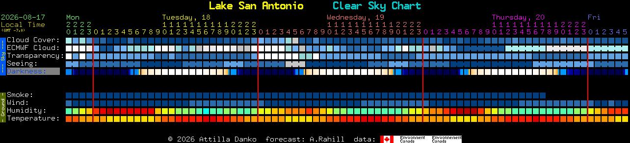Current forecast for Lake San Antonio Clear Sky Chart