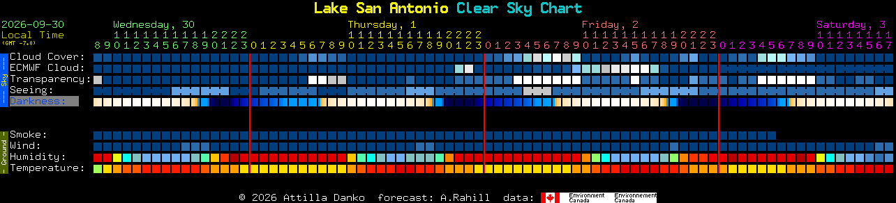 Current forecast for Lake San Antonio Clear Sky Chart