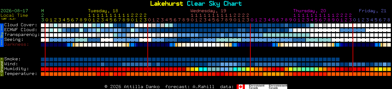 Current forecast for Lakehurst Clear Sky Chart