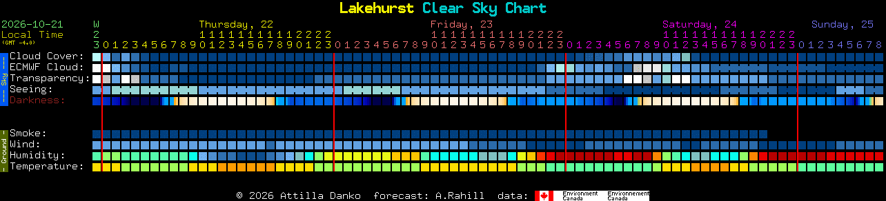 Current forecast for Lakehurst Clear Sky Chart