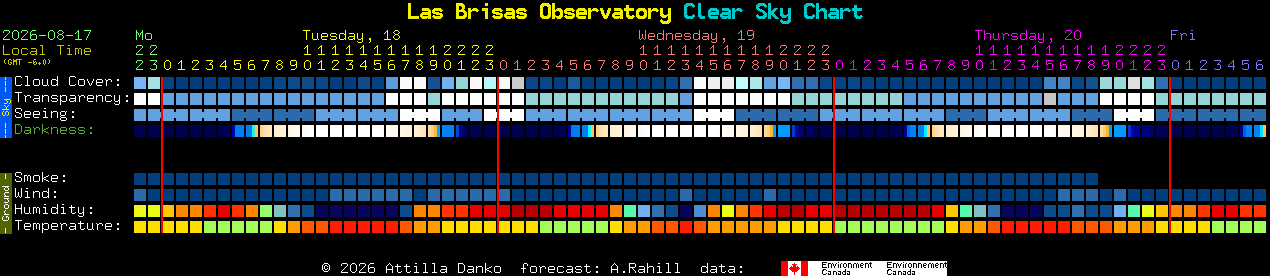 Current forecast for Las Brisas Observatory Clear Sky Chart