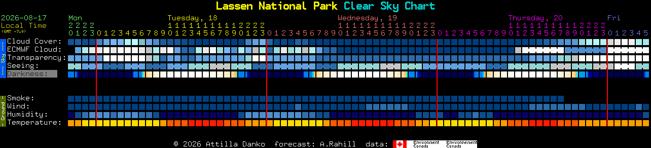 Current forecast for Lassen National Park Clear Sky Chart