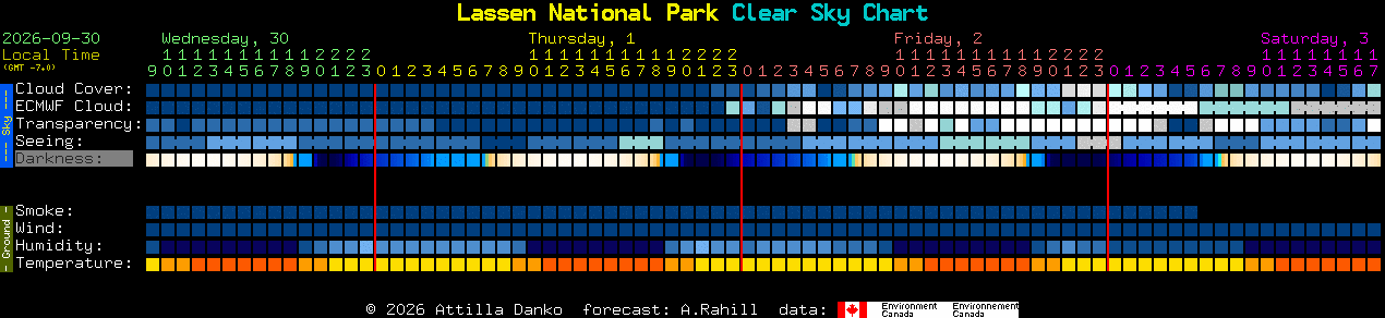 Current forecast for Lassen National Park Clear Sky Chart