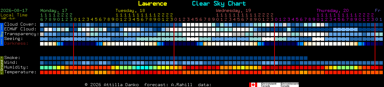 Current forecast for Lawrence Clear Sky Chart