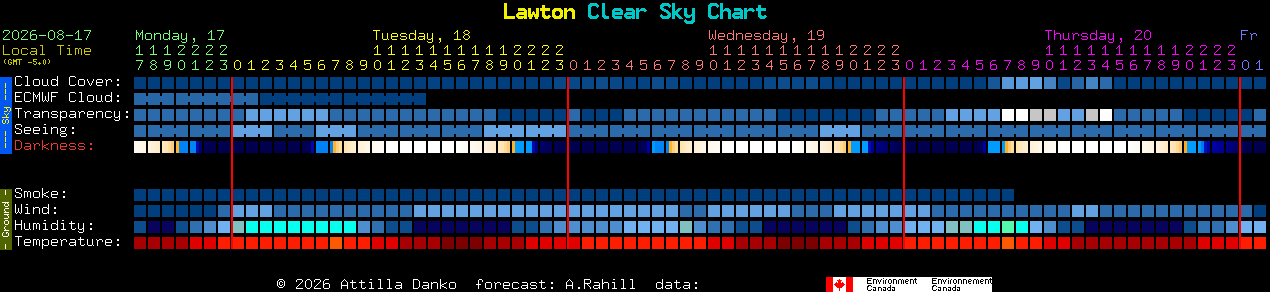 Current forecast for Lawton Clear Sky Chart