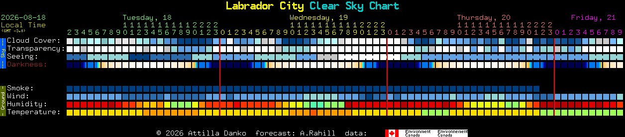Current forecast for Labrador City Clear Sky Chart