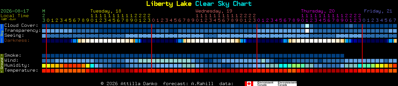 Current forecast for Liberty Lake Clear Sky Chart