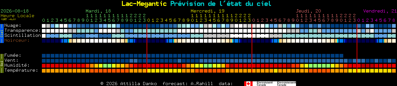 Current forecast for Lac-Megantic Clear Sky Chart