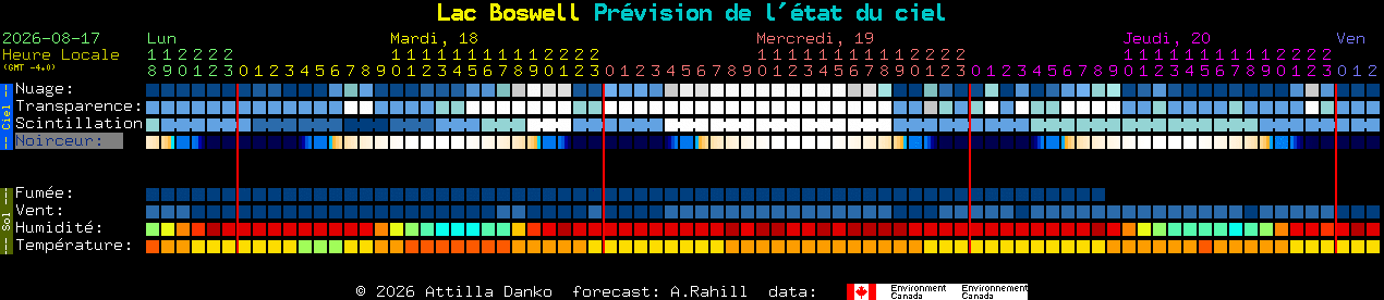 Current forecast for Lac Boswell Clear Sky Chart