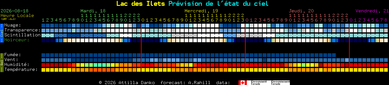 Current forecast for Lac des Ilets Clear Sky Chart