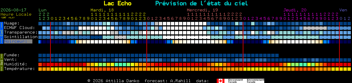 Current forecast for Lac Echo Clear Sky Chart