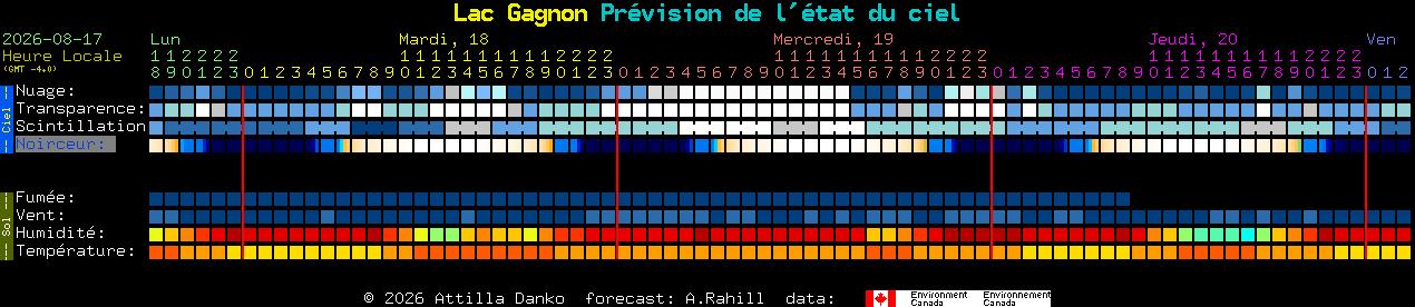 Current forecast for Lac Gagnon Clear Sky Chart