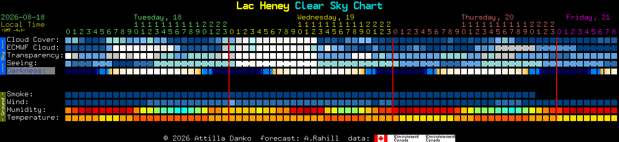 Current forecast for Lac Heney Clear Sky Chart