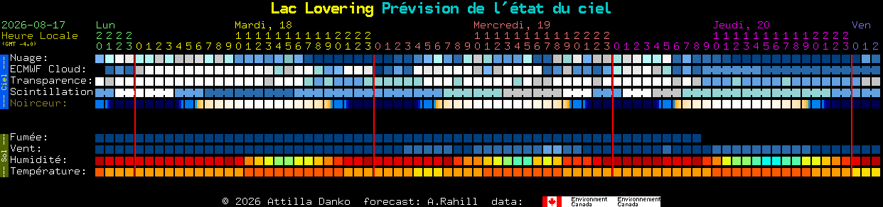 Current forecast for Lac Lovering Clear Sky Chart