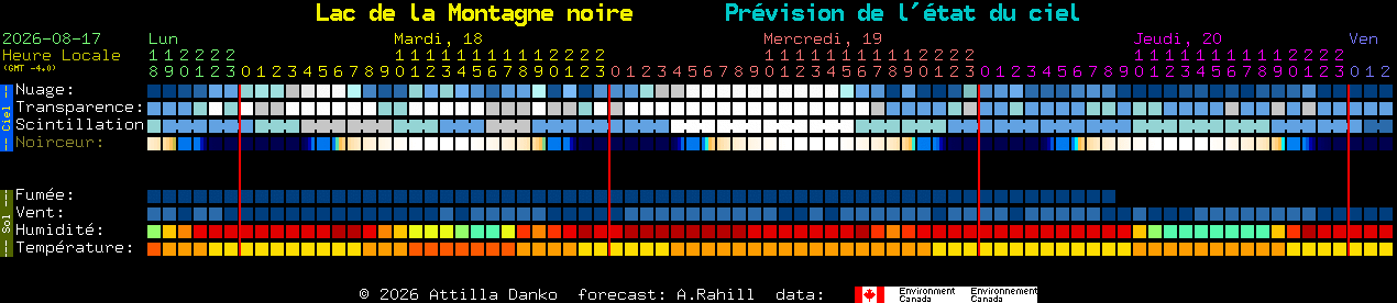 Current forecast for Lac de la Montagne noire Clear Sky Chart