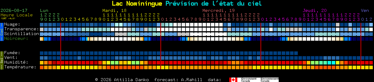 Current forecast for Lac Nominingue Clear Sky Chart