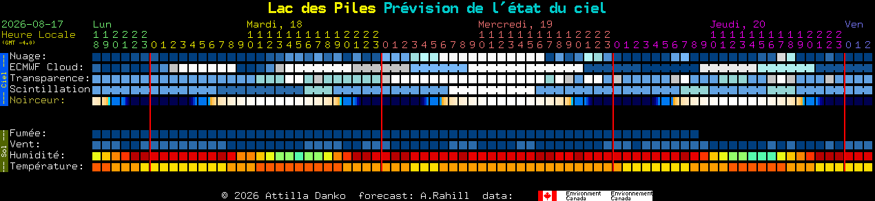 Current forecast for Lac des Piles Clear Sky Chart