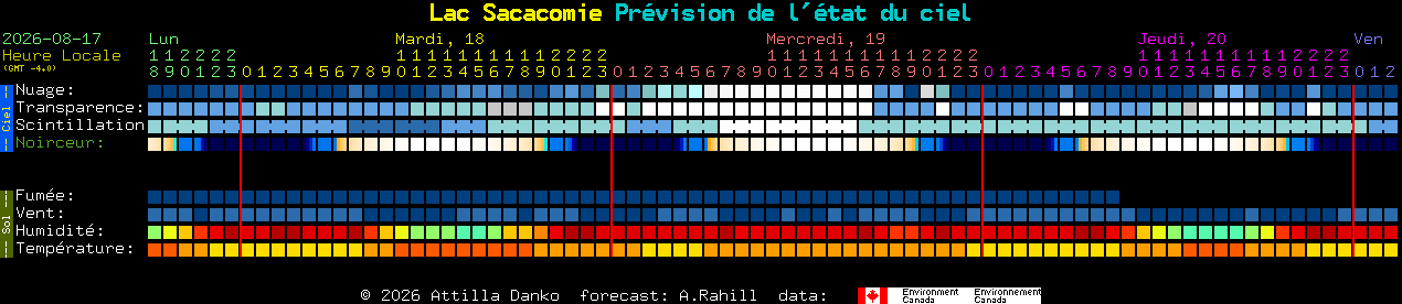 Current forecast for Lac Sacacomie Clear Sky Chart
