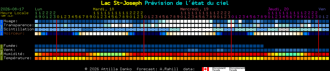 Current forecast for Lac St-Joseph Clear Sky Chart