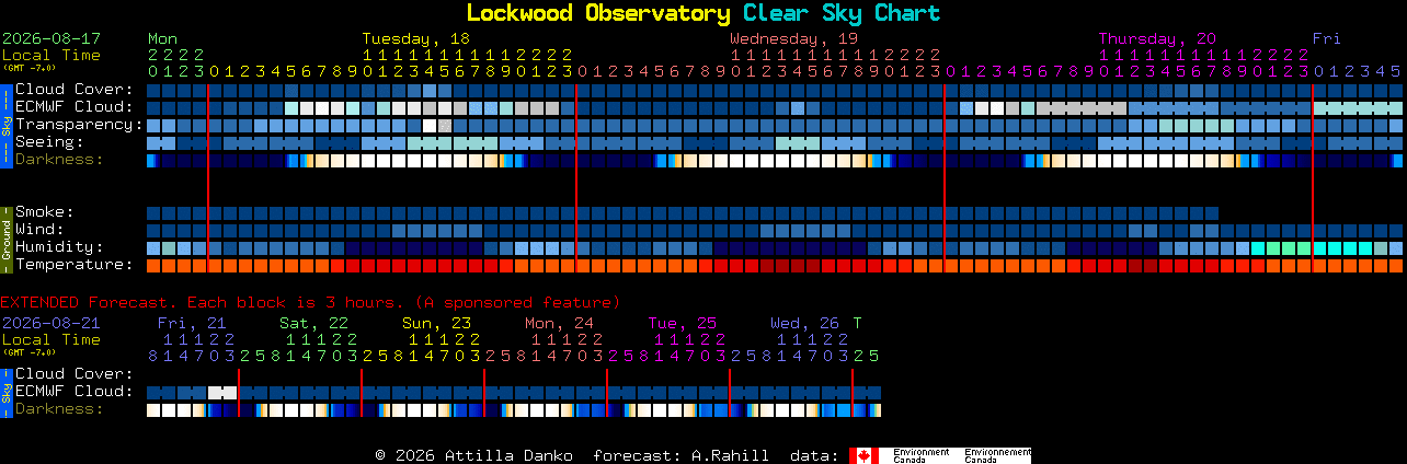 Current forecast for Lockwood Observatory Clear Sky Chart