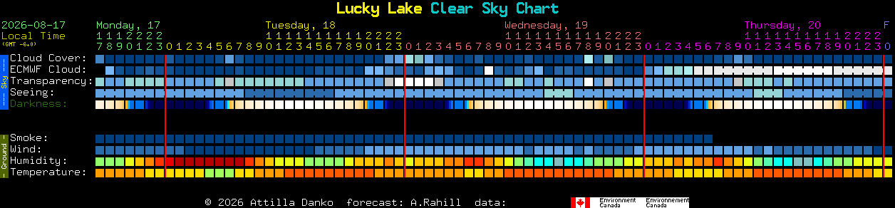 Current forecast for Lucky Lake Clear Sky Chart