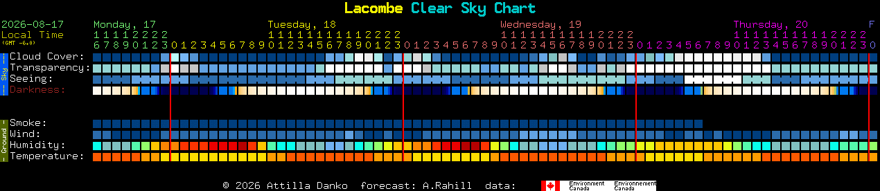 Current forecast for Lacombe Clear Sky Chart