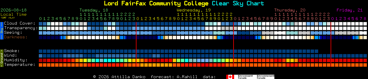 Current forecast for Lord Fairfax Community College Clear Sky Chart