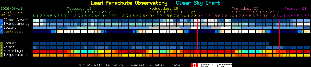 Current forecast for Lead Parachute Observatory Clear Sky Chart