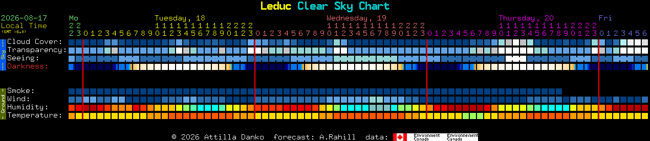 Current forecast for Leduc Clear Sky Chart