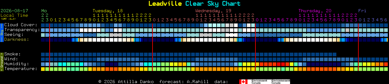 Current forecast for Leadville Clear Sky Chart