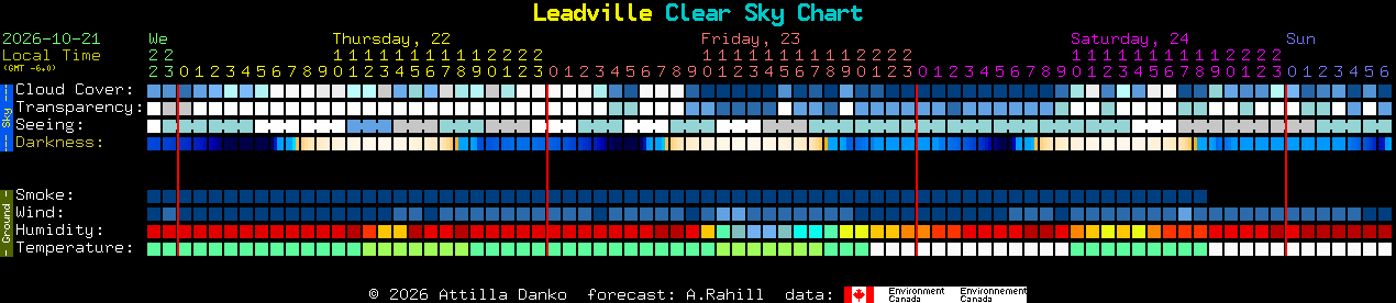 Current forecast for Leadville Clear Sky Chart