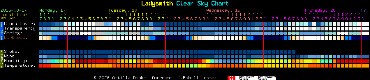 Current forecast for Ladysmith Clear Sky Chart