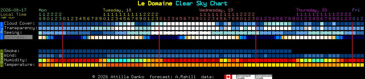 Current forecast for Le Domaine Clear Sky Chart