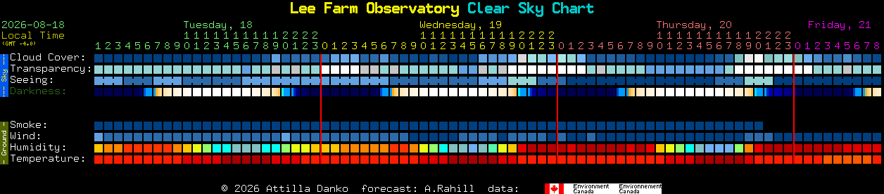 Current forecast for Lee Farm Observatory Clear Sky Chart