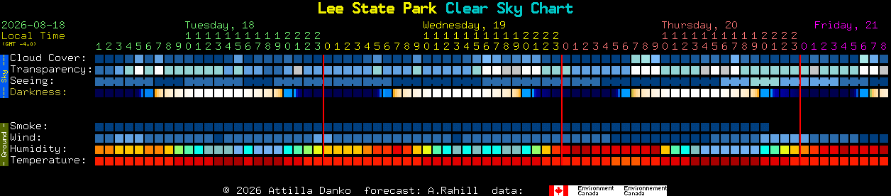 Current forecast for Lee State Park Clear Sky Chart