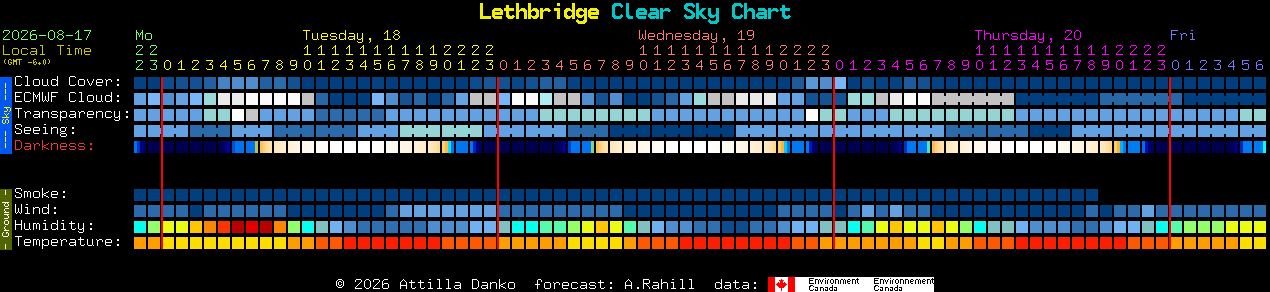 Current forecast for Lethbridge Clear Sky Chart