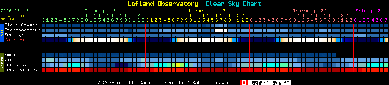 Current forecast for Lofland Observatory Clear Sky Chart