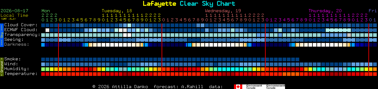 Current forecast for Lafayette Clear Sky Chart