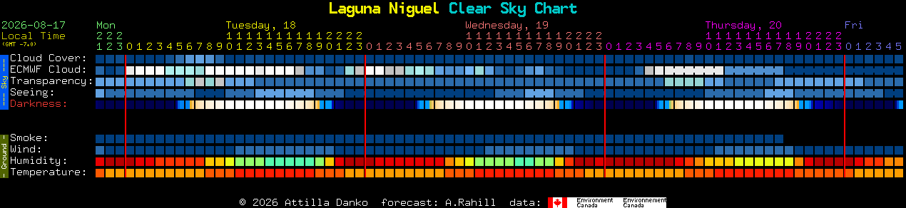 Current forecast for Laguna Niguel Clear Sky Chart