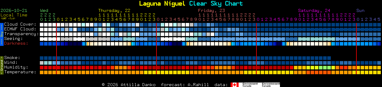 Current forecast for Laguna Niguel Clear Sky Chart