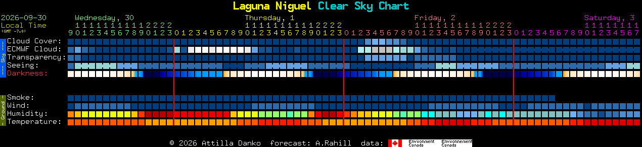 Current forecast for Laguna Niguel Clear Sky Chart