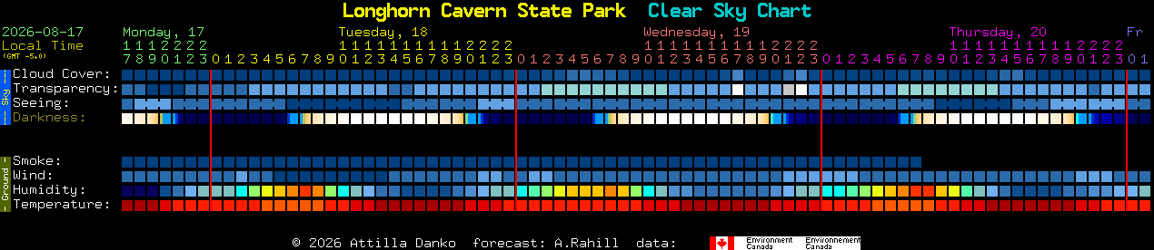 Current forecast for Longhorn Cavern State Park Clear Sky Chart