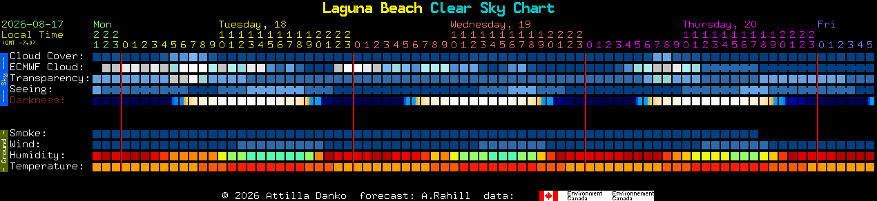 Current forecast for Laguna Beach Clear Sky Chart