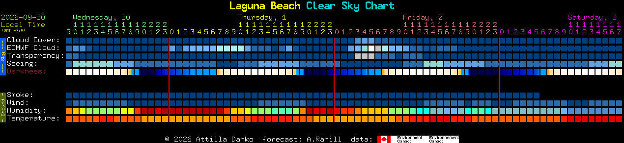Current forecast for Laguna Beach Clear Sky Chart