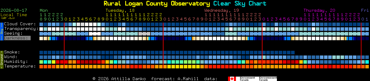 Current forecast for Rural Logan County Observatory Clear Sky Chart