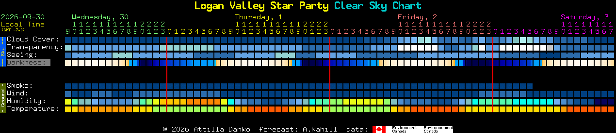 Current forecast for Logan Valley Star Party Clear Sky Chart