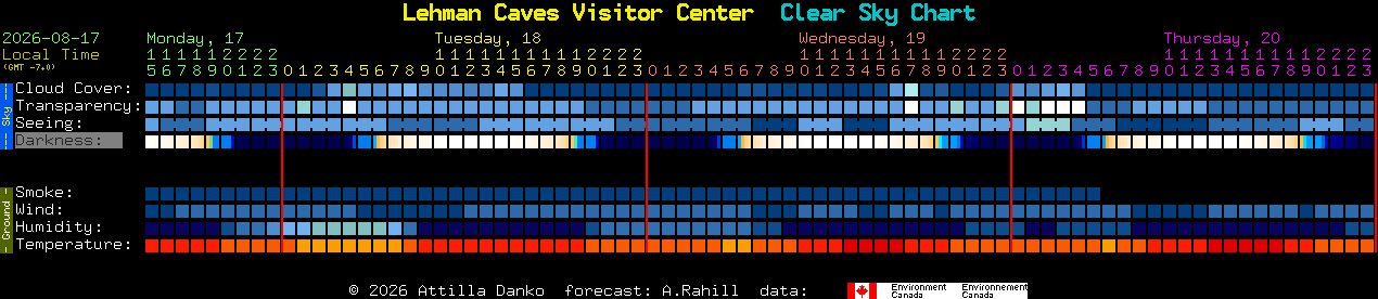 Current forecast for Lehman Caves Visitor Center Clear Sky Chart