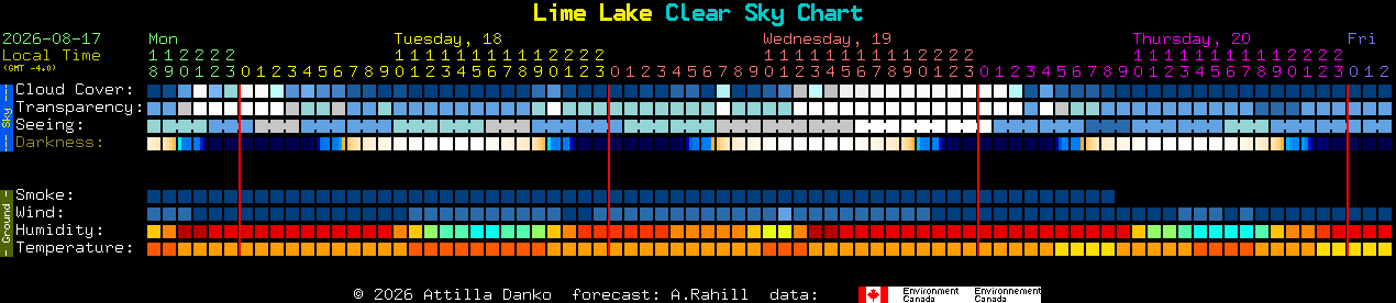 Current forecast for Lime Lake Clear Sky Chart