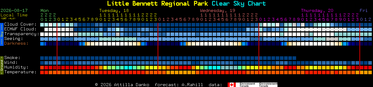 Current forecast for Little Bennett Regional Park Clear Sky Chart
